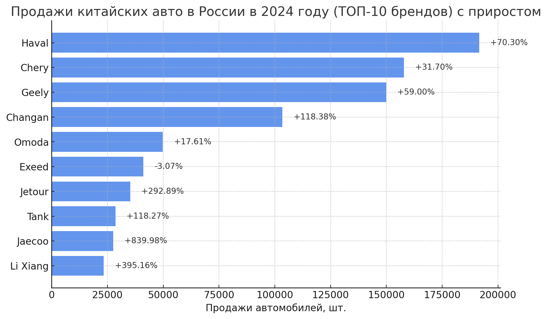 Продажи китайских авто в России в 2024 году